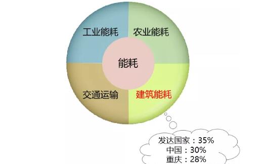 外墻外保溫系統(tǒng)如何節(jié)能,能省多少電?