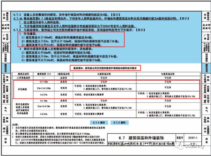 規范詳解:消防規范中對于住宅建筑外墻保溫材料的要求