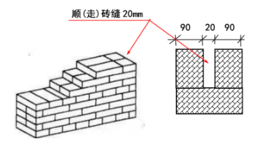 建筑施工時,非標磚與標準磚的砂漿用量會有區(qū)別嗎?如何應(yīng)對